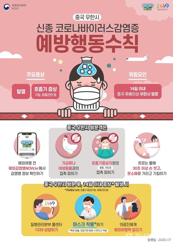 중국 우한시 신종코로나바이러스 감염증 예방 포스터 @ 남해군 제공